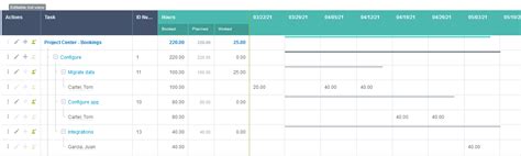 NetSuite OpenAir 2021 Release 2 Sneak Peek: Optimized Project .